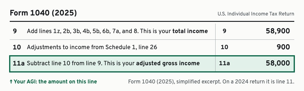 Form 1040 for 2025: adjusted gross income (AGI) is on line 11a